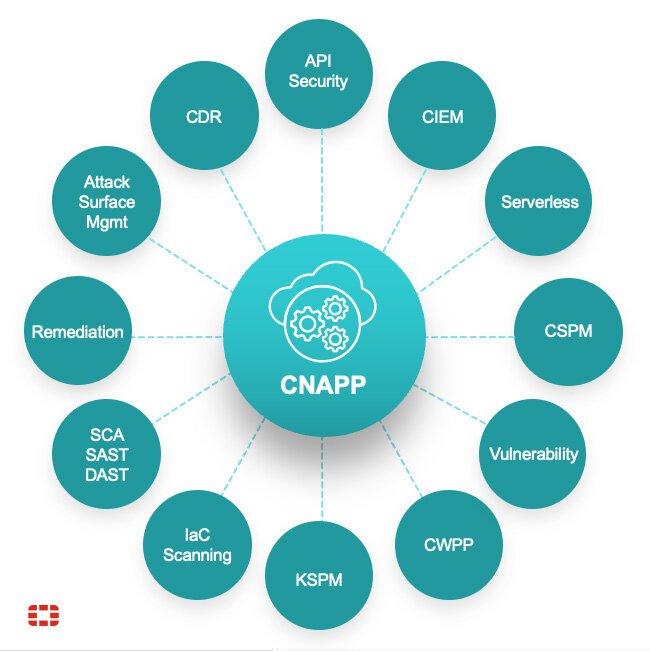 Cloud Erp For Small Business