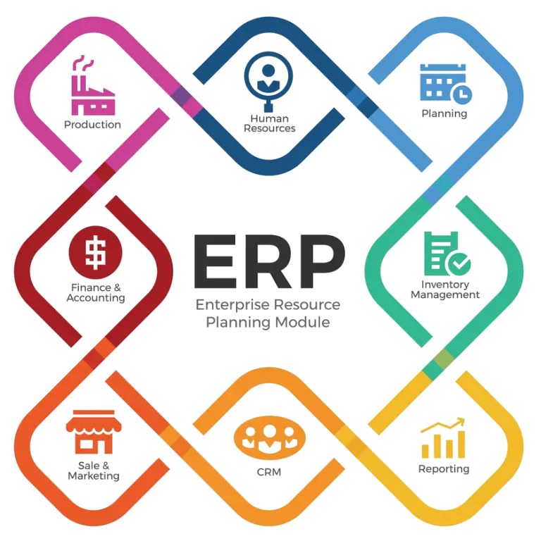Focus Erp Software