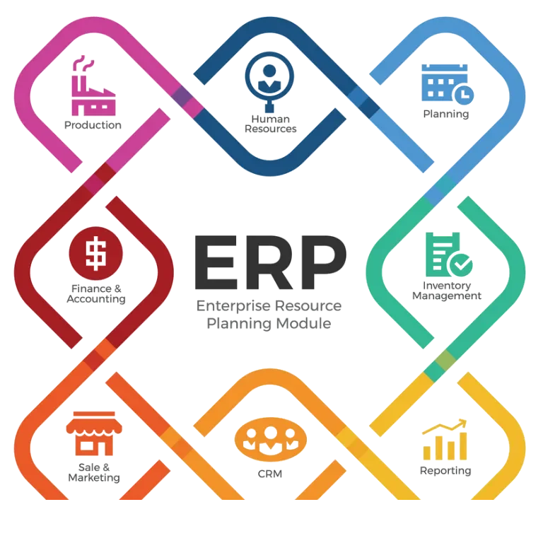 Erp For Supply Chain