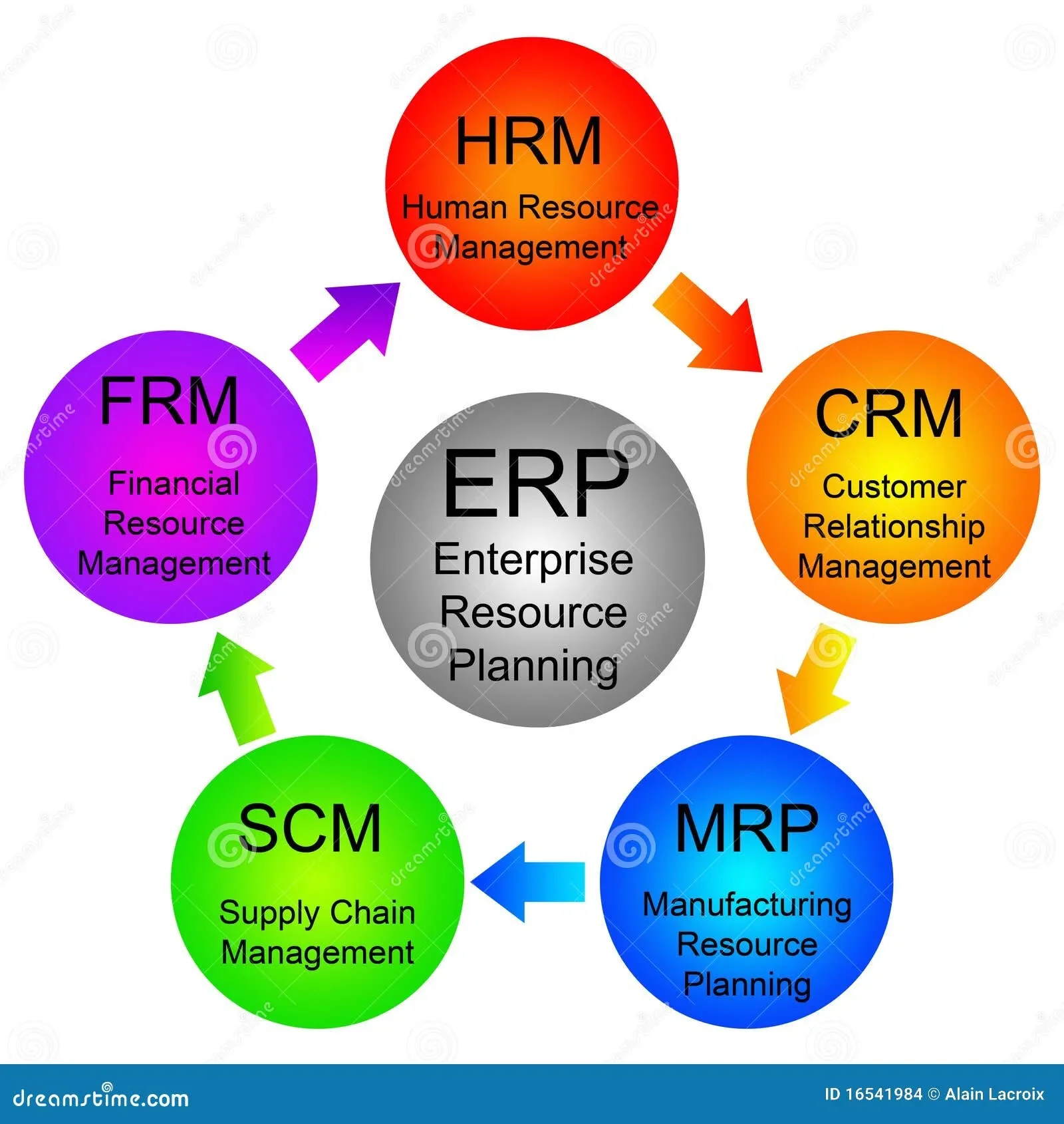 Erp Software For Small Manufacturers