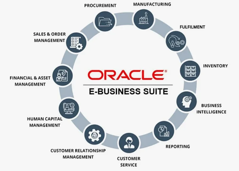oracle-erp-hcm_7