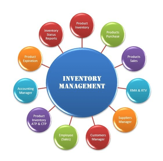 Small Business Inventory Software