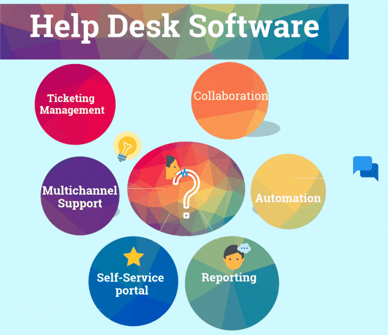 It Help Desk Software