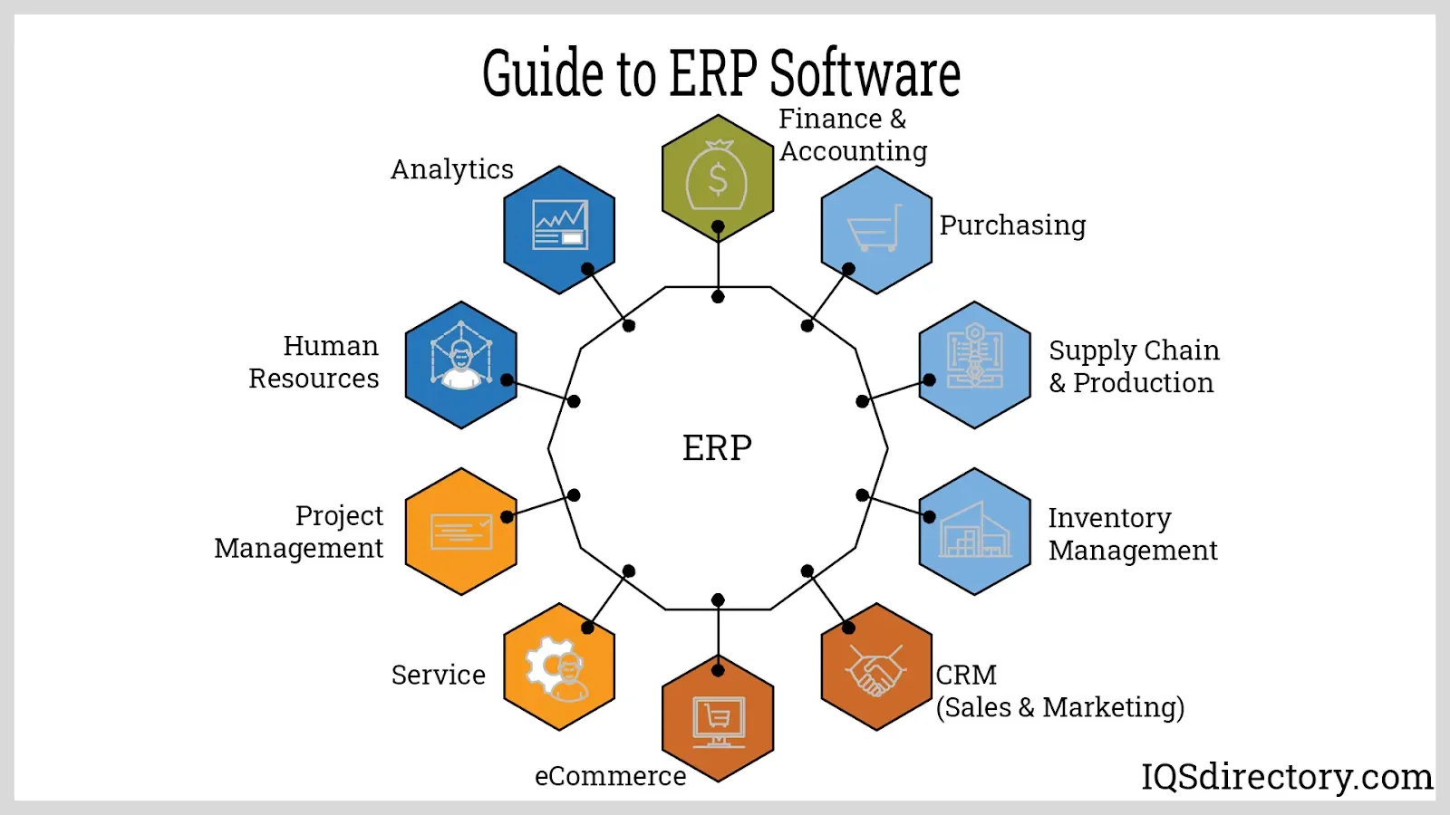 Best ERP Systems For Small Manufacturing