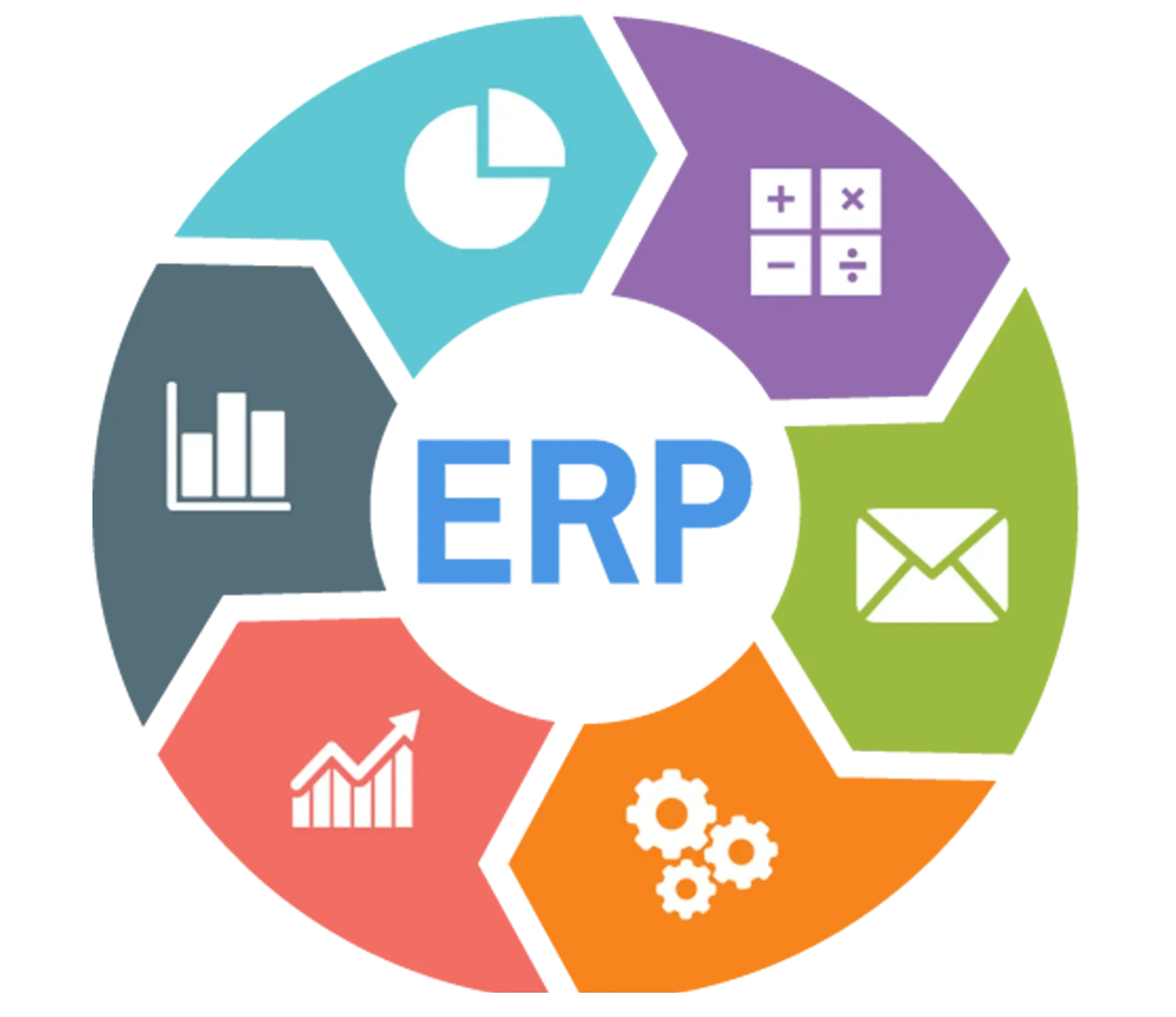 ERP Software For Wholesale Distributors