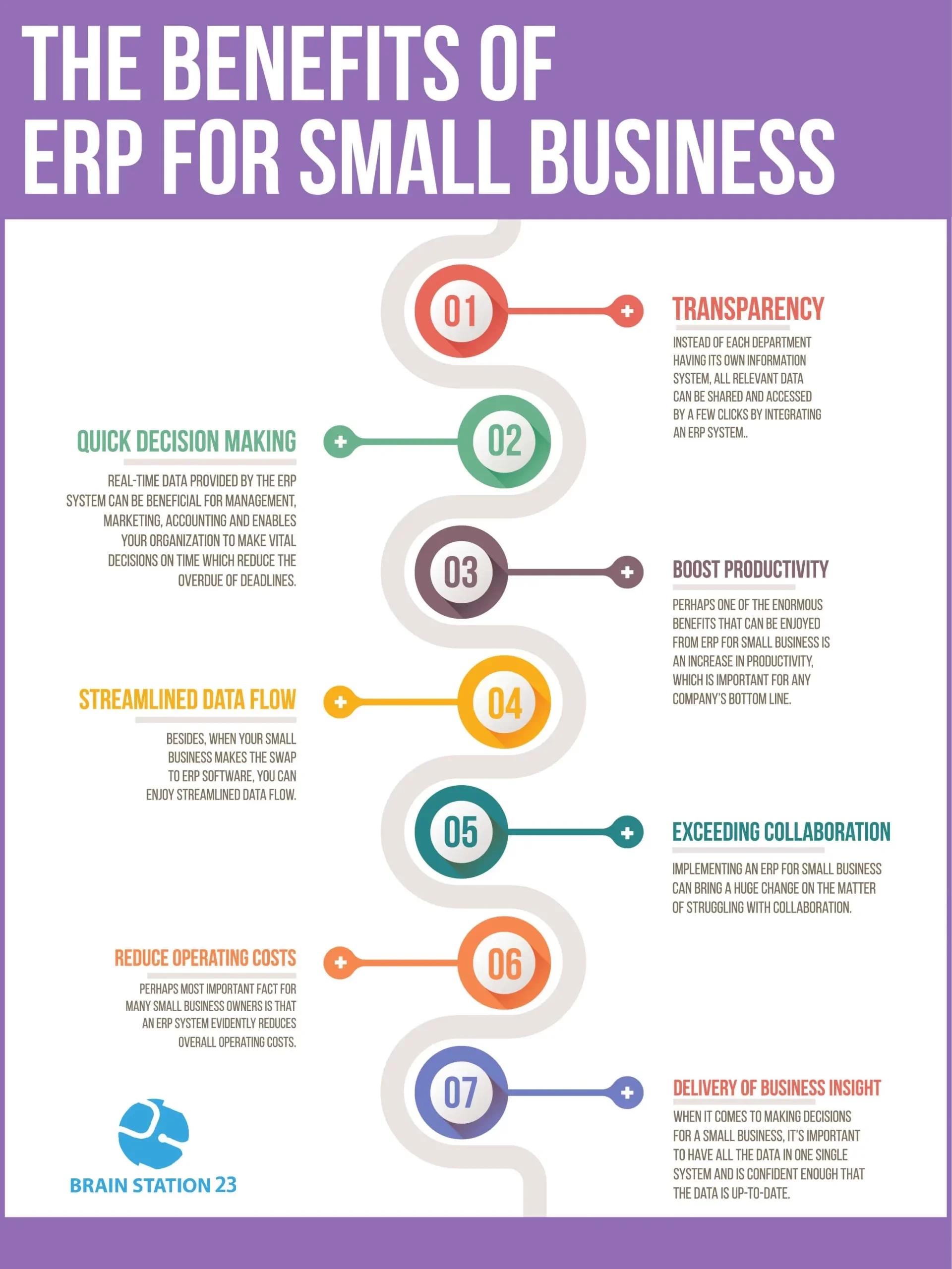 Best ERP Systems For Small Business