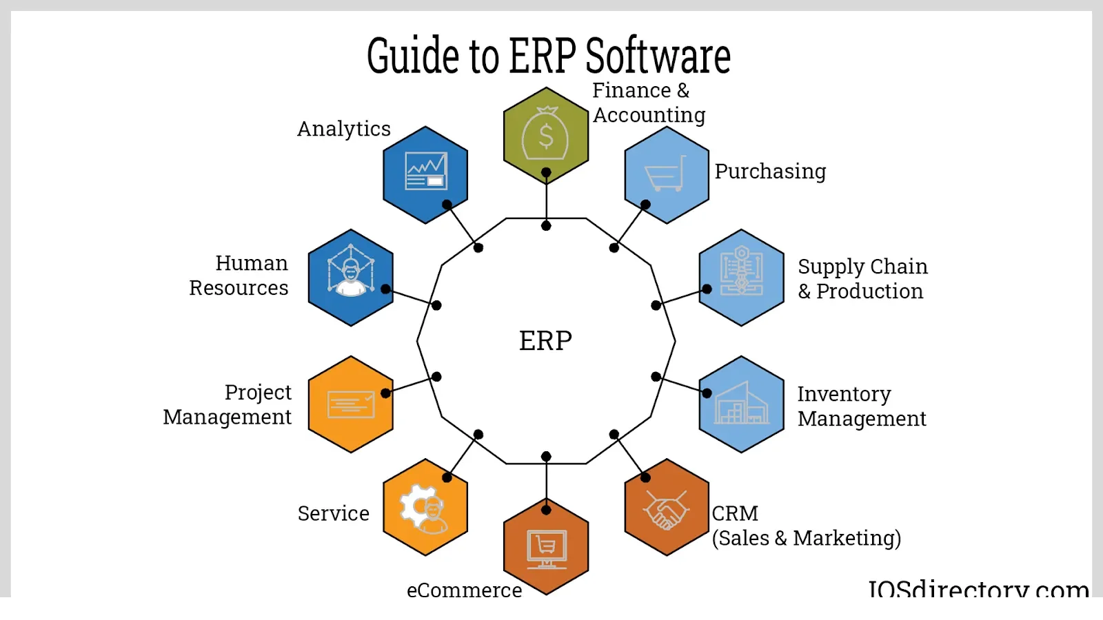 Netsuite ERP System