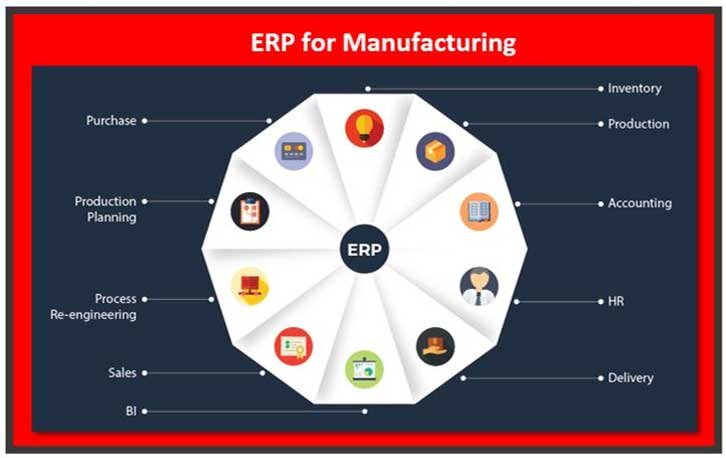 Small Manufacturing Erp Software