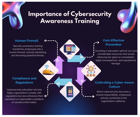 cybersecurity enterprise