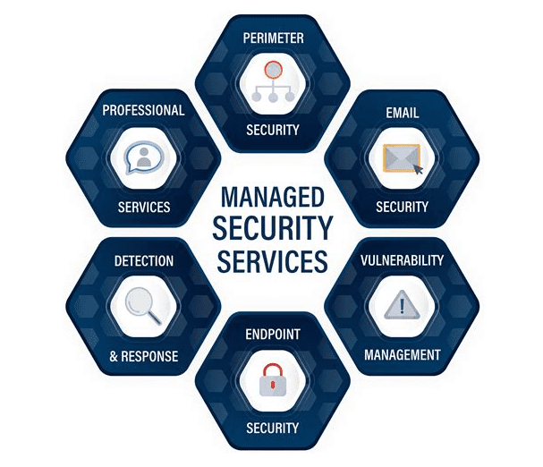 managed cybersecurity service
